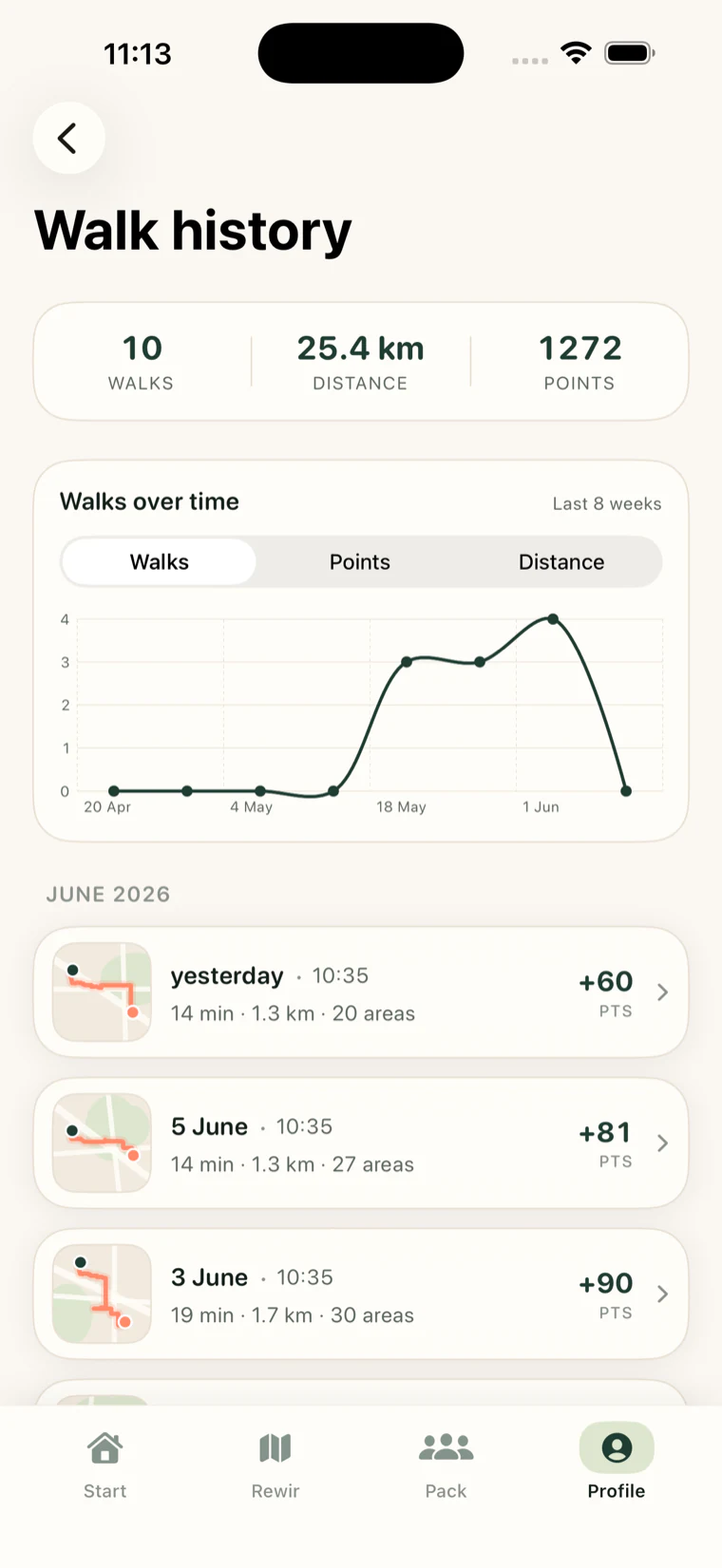 Rewir walk history — weekly activity chart and monthly list