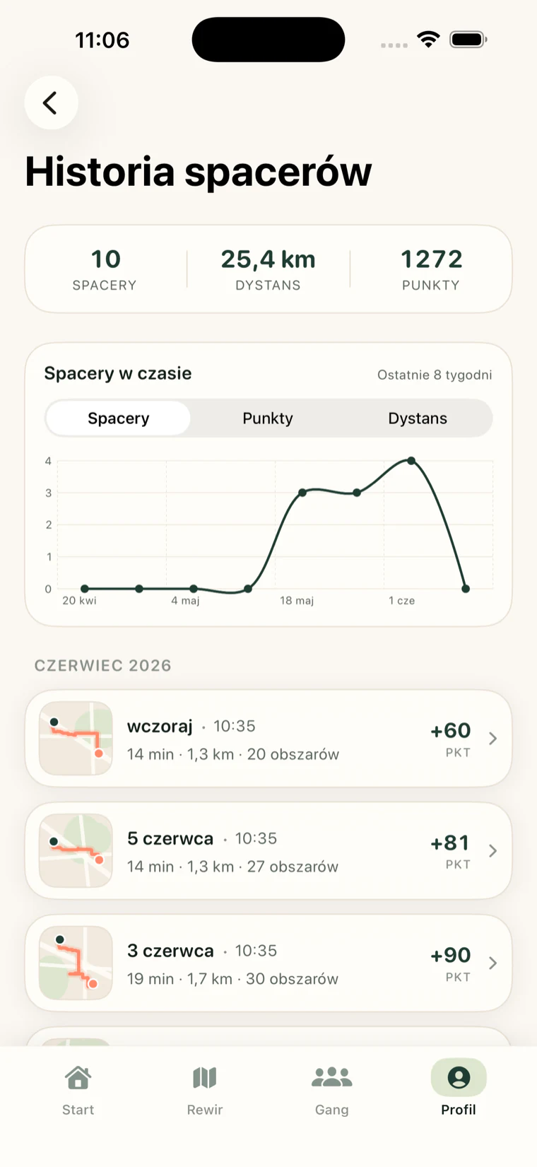 Historia spacerów z wykresem aktywności